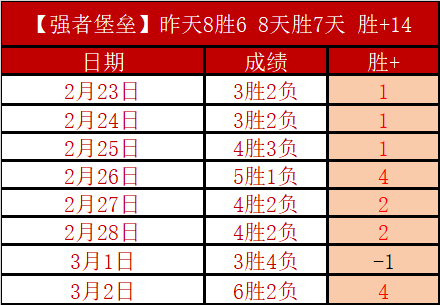 揭秘音乐疗,愈神器,节奏医生,NBA常规赛,NBA赛事资讯,NBA篮球赛程,NBA球队动态,篮球比赛数据