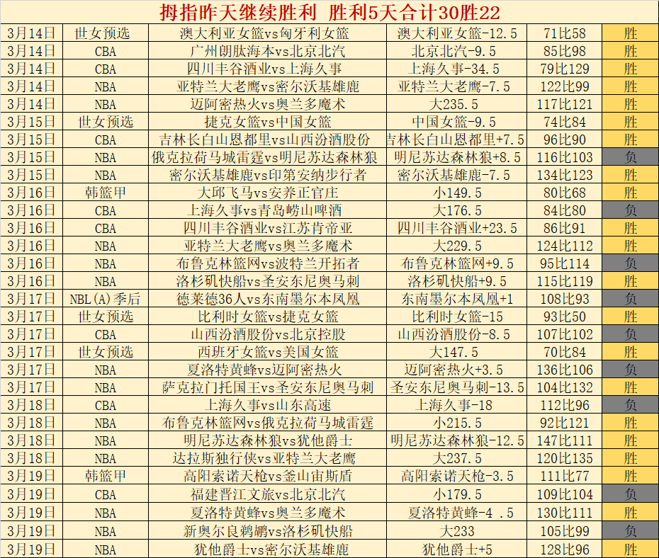 米德尔斯堡,米尔沃尔,期号专家质,NBA常规赛,NBA赛事资讯,NBA篮球赛程,NBA球队动态,篮球比赛数据