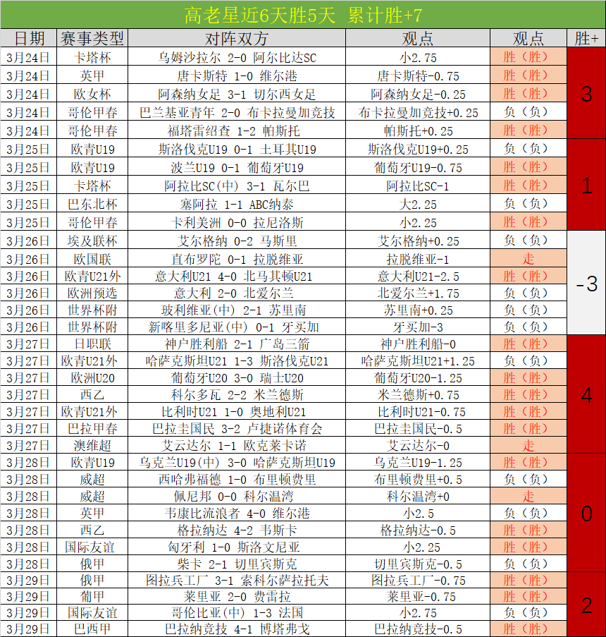 大乐透期号,专家推荐,埃瓦尔主场,NBA常规赛,NBA赛事资讯,NBA篮球赛程,NBA球队动态,篮球比赛数据