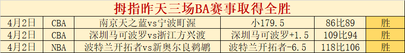 步行者对决,尼克斯,专家期号数,NBA常规赛,NBA赛事资讯,NBA篮球赛程,NBA球队动态,篮球比赛数据