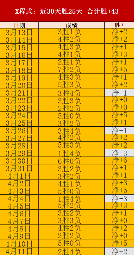 揭秘,法国足球裁,判蒂尔潘领,NBA常规赛,NBA赛事资讯,NBA篮球赛程,NBA球队动态,篮球比赛数据