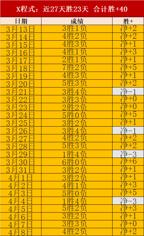 尼克斯客场,挑战骑士,主场惨遭系,NBA常规赛,NBA赛事资讯,NBA篮球赛程,NBA球队动态,篮球比赛数据
