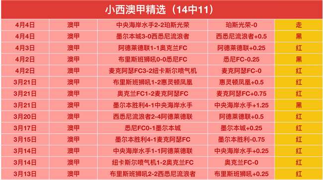 揭秘,周六,澳超核心之,NBA常规赛,NBA赛事资讯,NBA篮球赛程,NBA球队动态,篮球比赛数据
