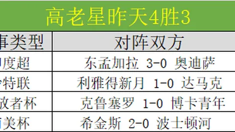 王睿泽篮下惊天扣篮，完美演绎2+1绝技